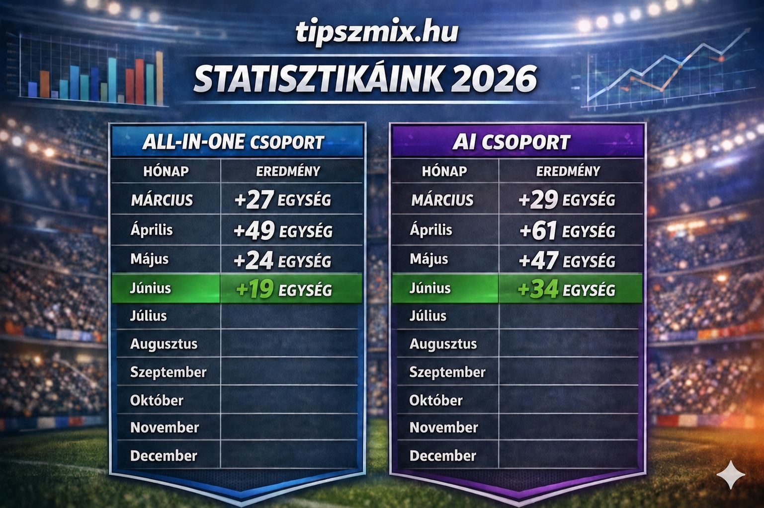 Tipszmix 2026 statisztika